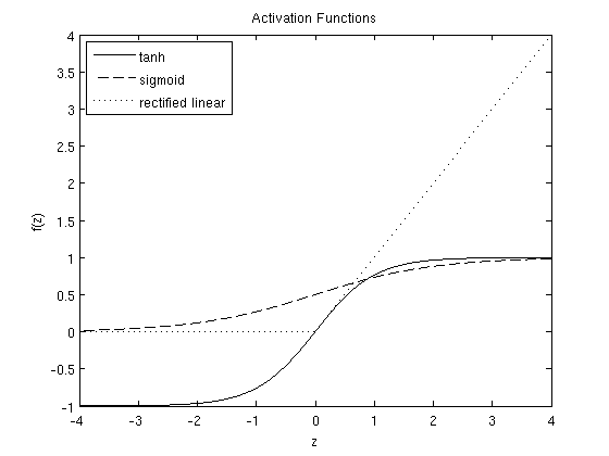 ../_images/activation_functions.png