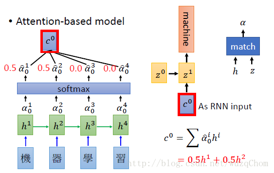 ../_images/attention_based_model.png