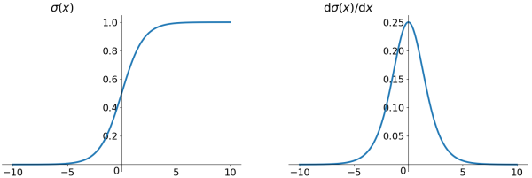 ../_images/sigmoid.png