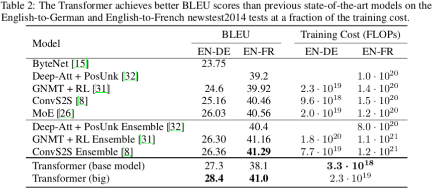 ../_images/transformer_result.png